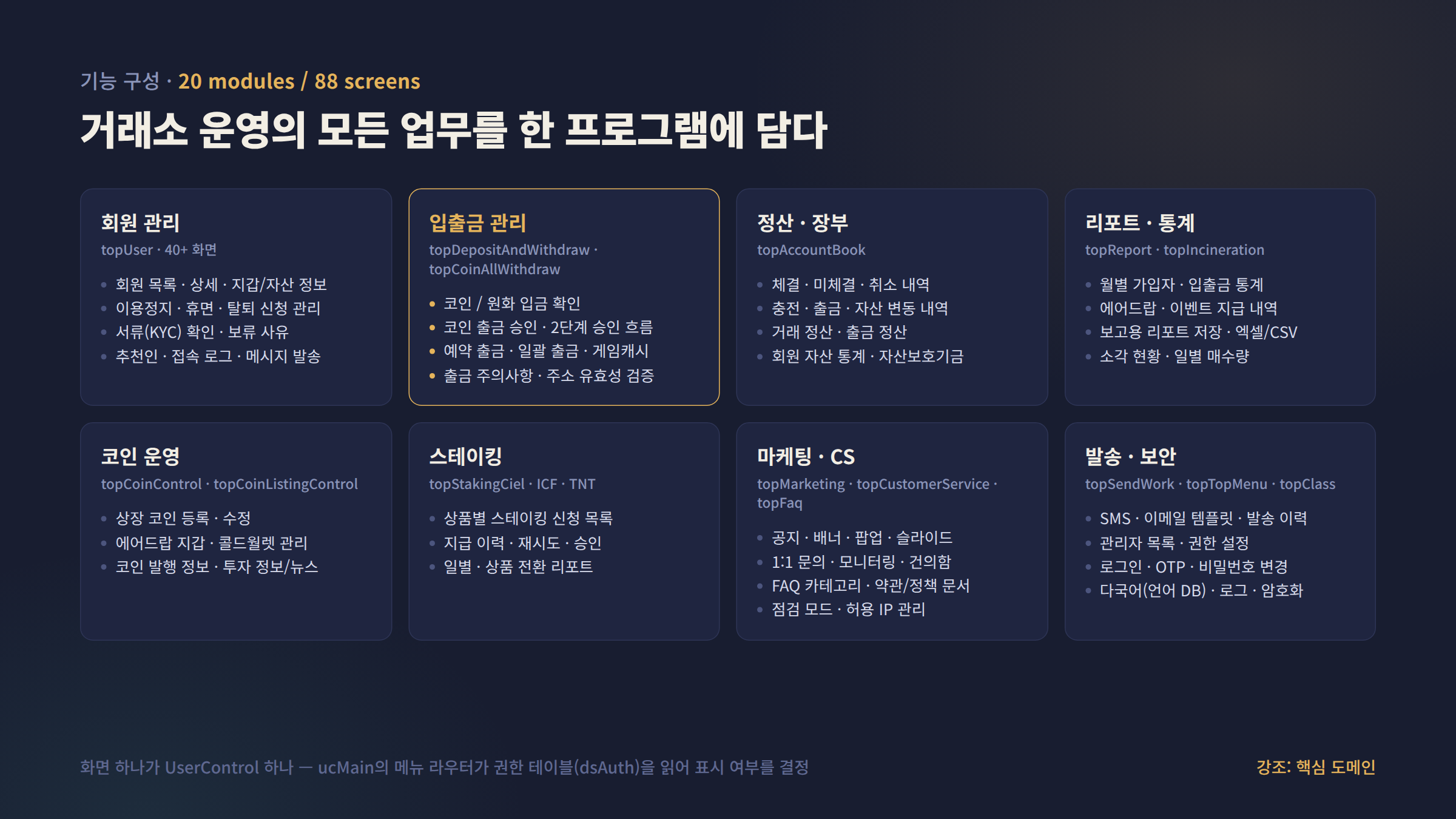 TOP Manager — 암호화폐 거래소 관리자 프로그램
