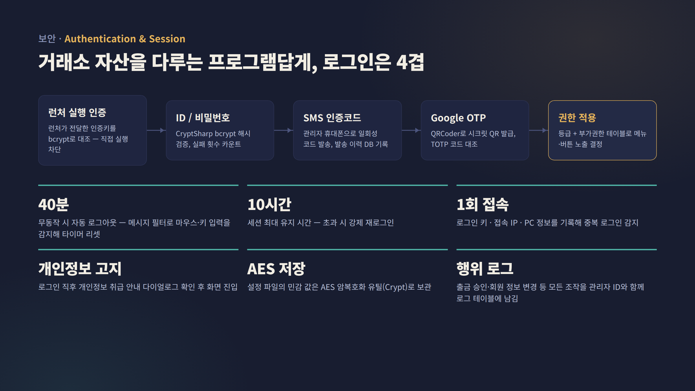 TOP Manager — 암호화폐 거래소 관리자 프로그램